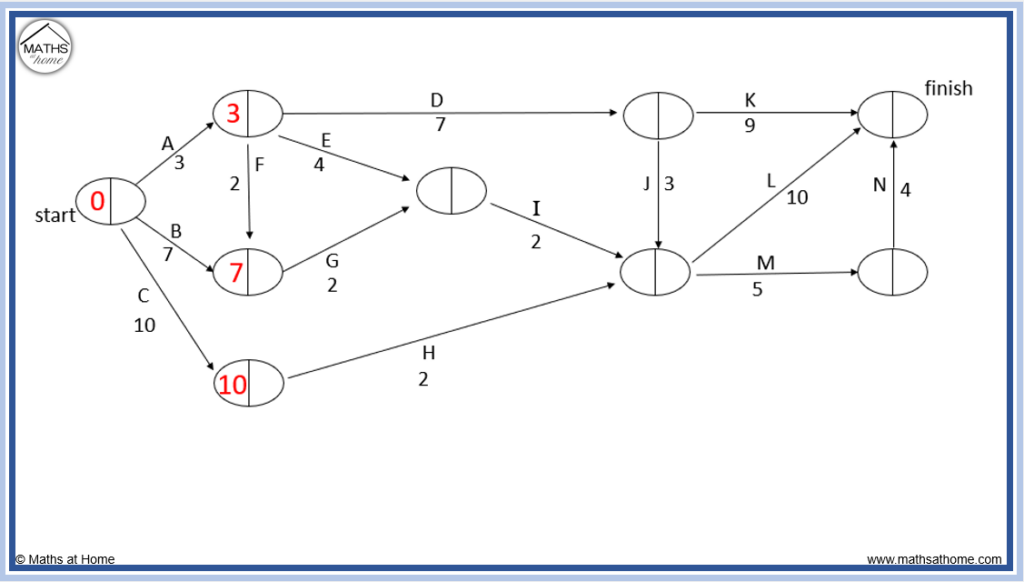 forward scan step 2