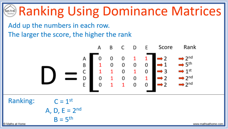 How to Determine Winners Using Dominance Matrices – mathsathome.com