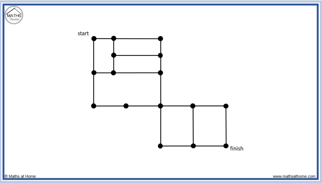 number of paths algorithm question