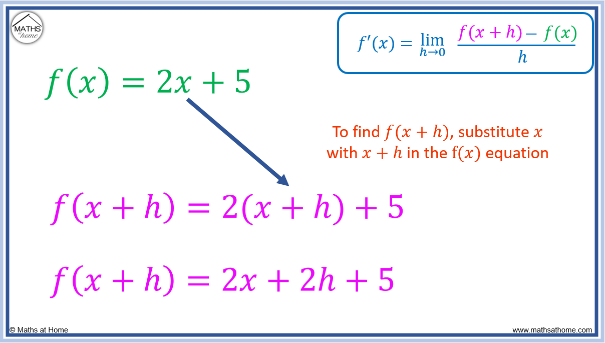 How to Differentiate by First Principles – mathsathome.com