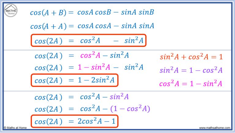 The Complete Guide To The Trigonometry Double Angle Formulas 