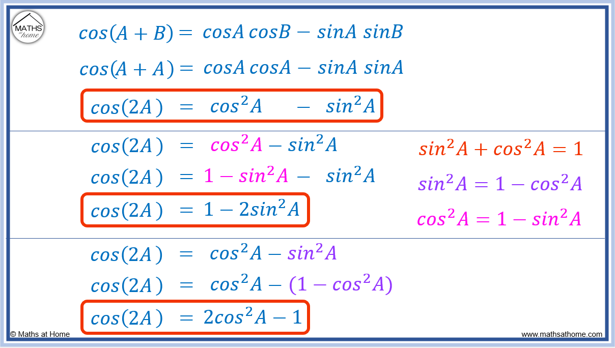 The Complete Guide To The Trigonometry Double Angle Formulas
