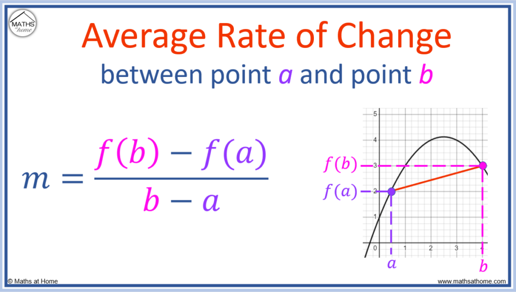 How to Find the Average Rate of Change