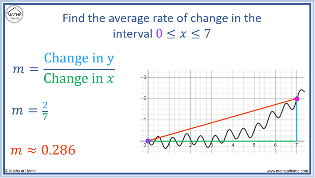 determine the average rate of change from x 1 to x 4