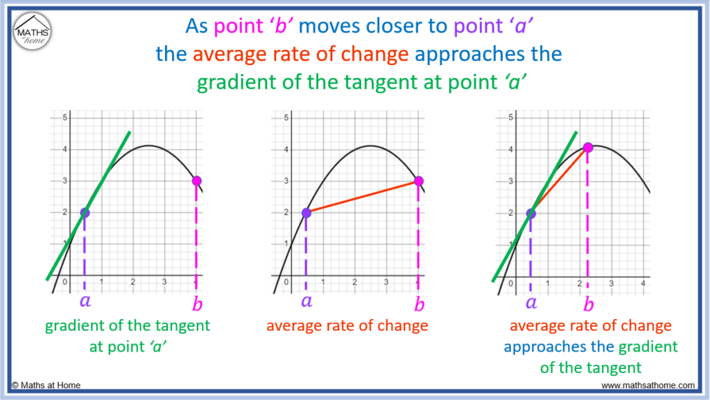 rate-of-change-and-slope