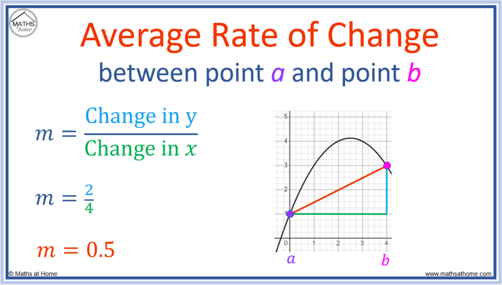 question-video-calculating-the-rate-of-change-from-a-given-table-nagwa