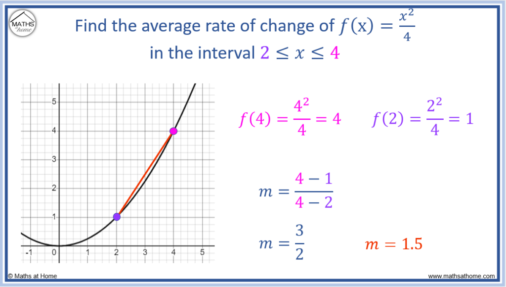 Rate Of Change Vs Unit Rate at Alberta Shields blog