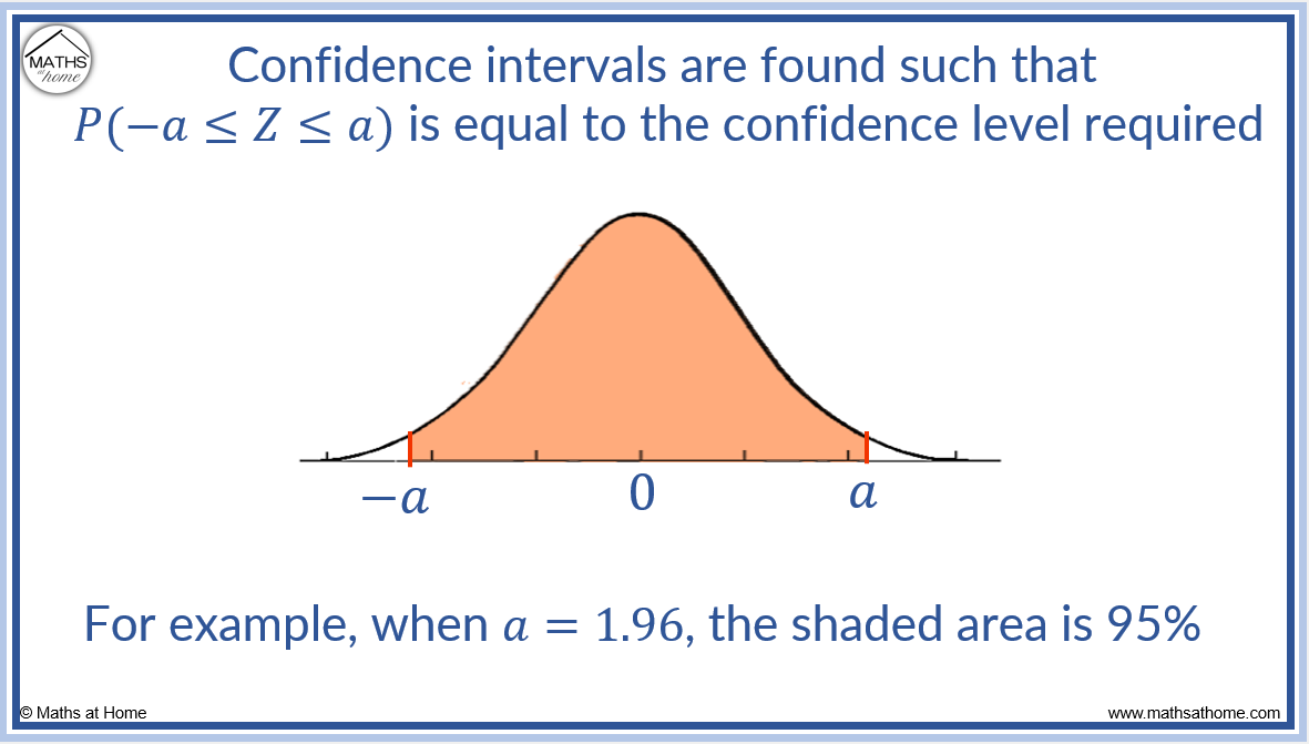 How To Understand And Calculate Z Scores Mathsathome
