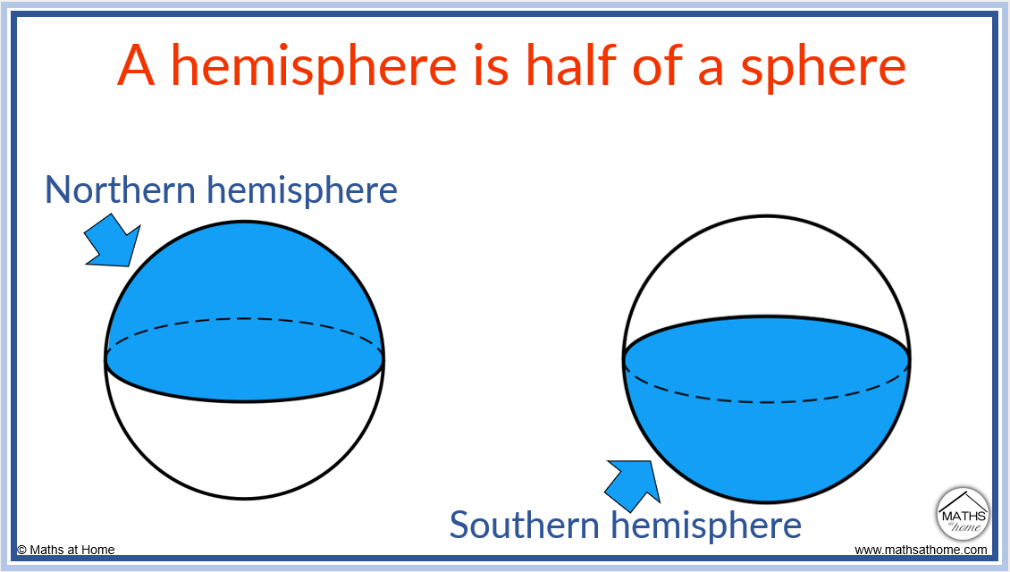 How to Calculate the Volume of a Spherical Cap