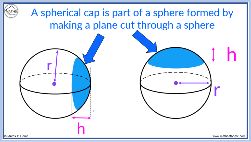 How to Calculate the Volume of a Spherical Cap