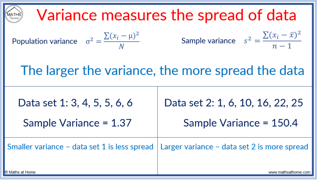 definition of variance