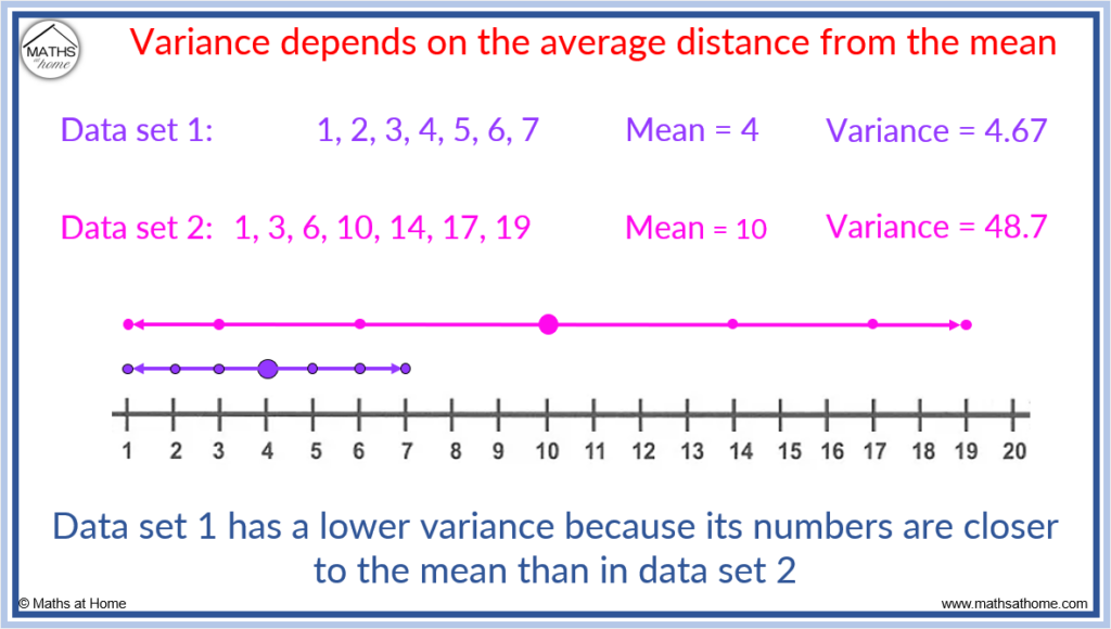 how-to-calculate-variance-in-4-simple-steps-outlier