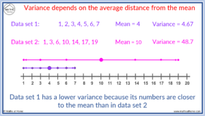 How to Calculate Variance – mathsathome.com