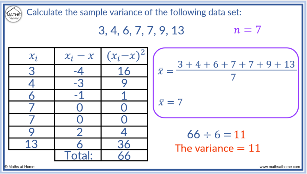 example of how to calculate the sample variance