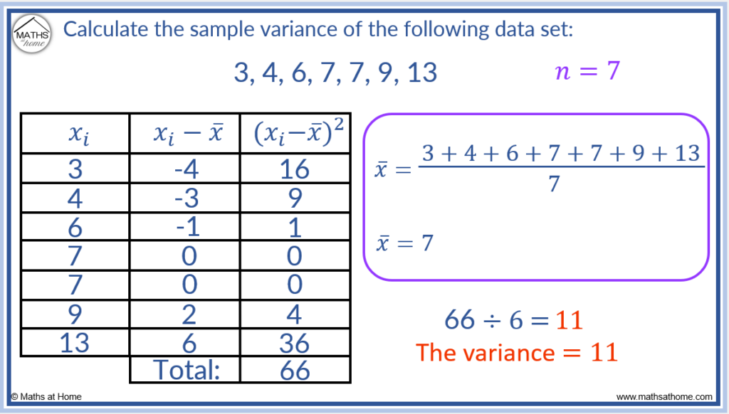 Sample variance outlet calculator