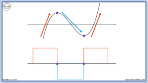 How to Sketch the Graph of the Derivative – mathsathome.com