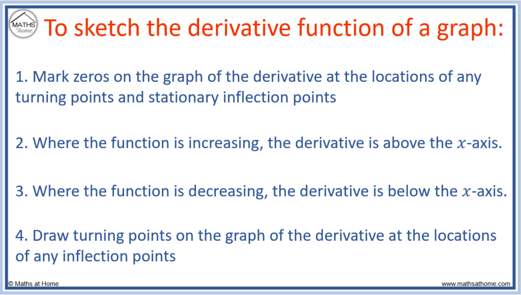 steps to sketch the derivative of a graph