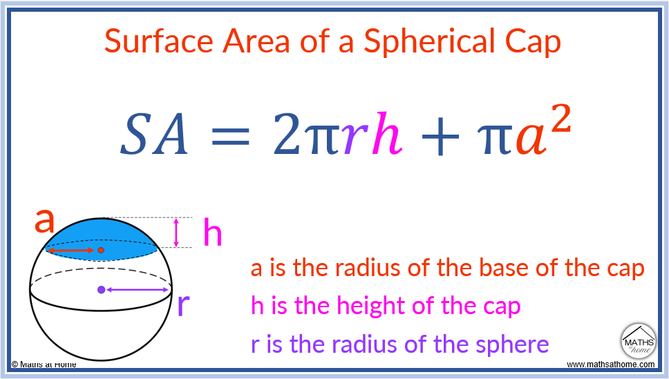 surface area of a spherical cap