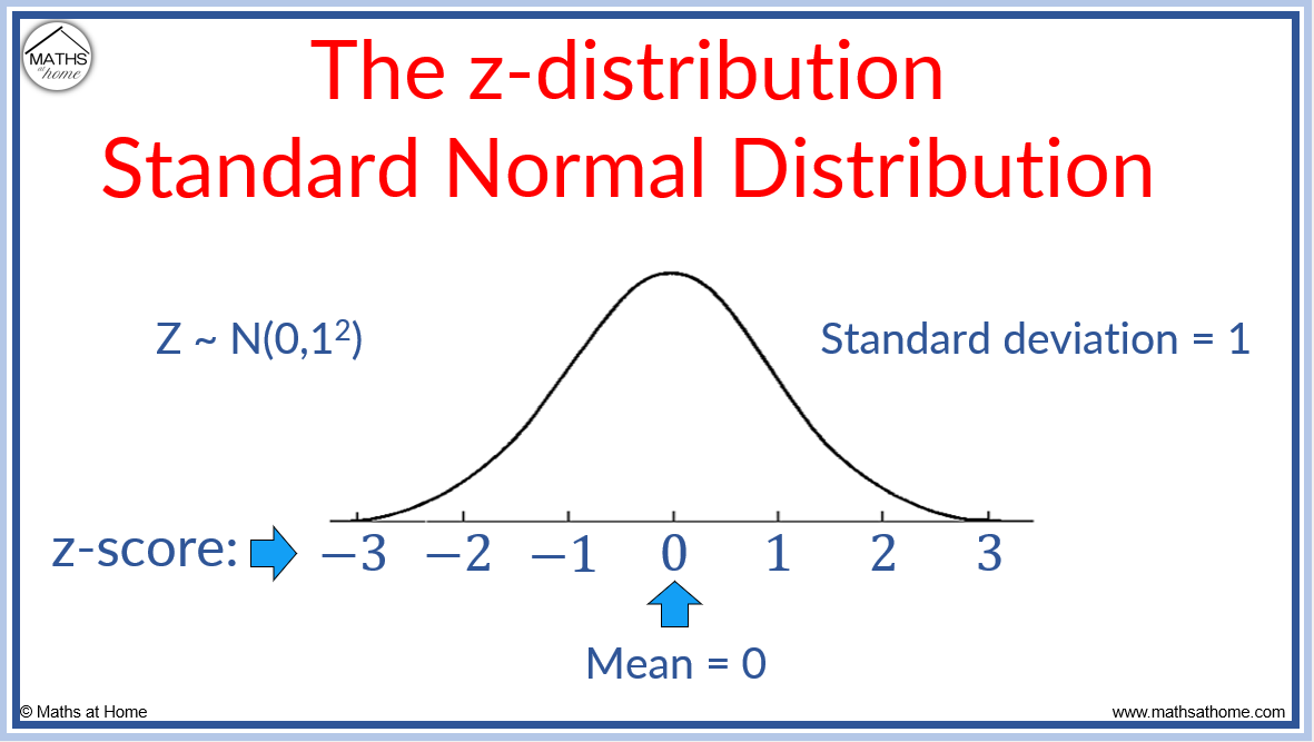 How To Understand And Calculate Z Scores Mathsathome