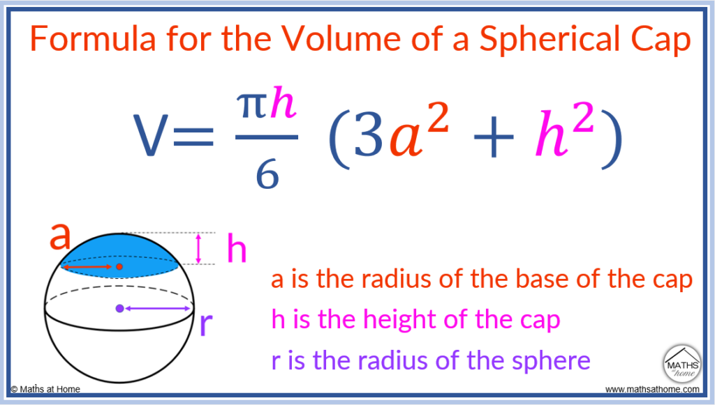 Volume of a on sale sphere equation