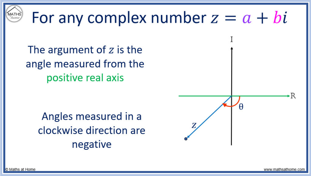 a complex number with a negative argument