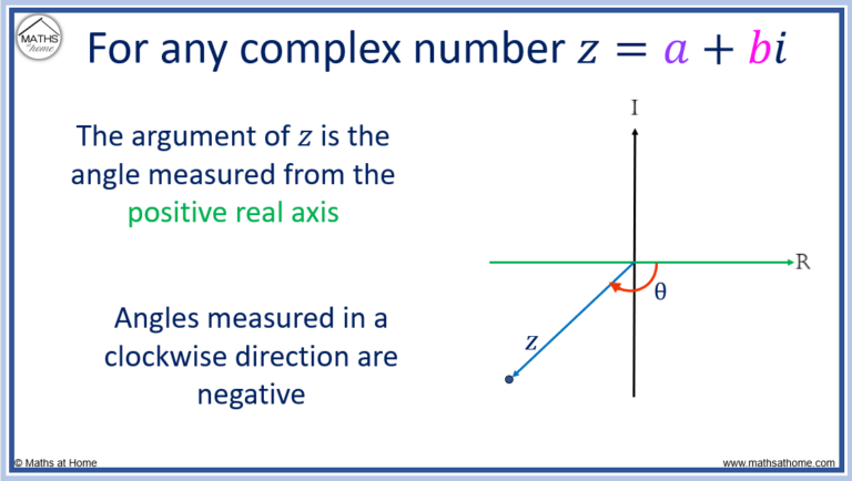 argument complex number meaning