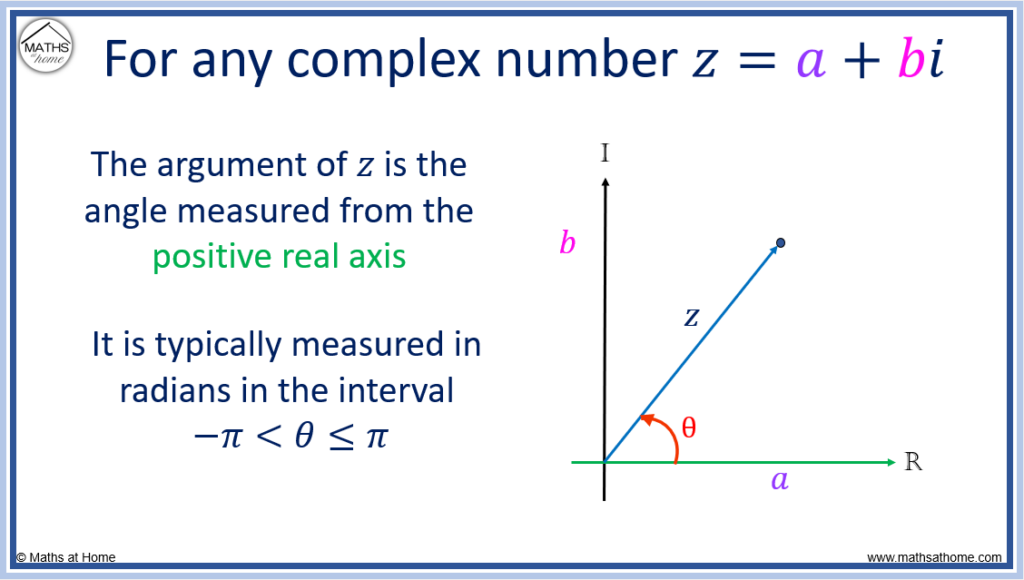 definition of the argument of a complex number