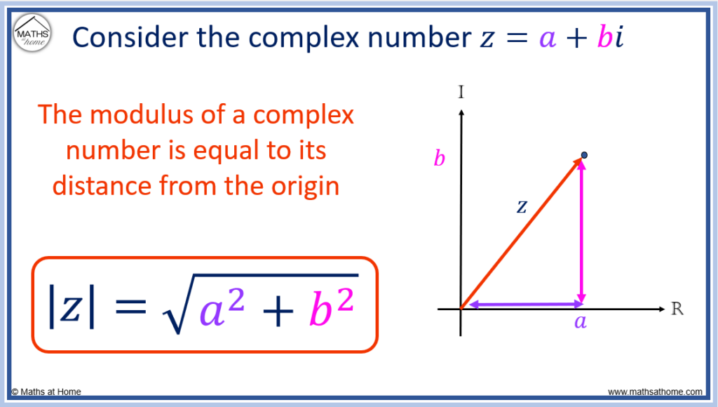 definition of the modulus of a complex number