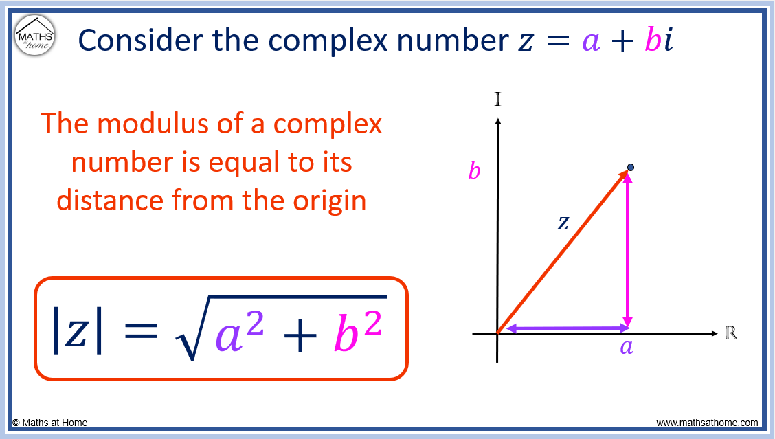 How to Find the Modulus and Argument of a Complex Number – mathsathome.com