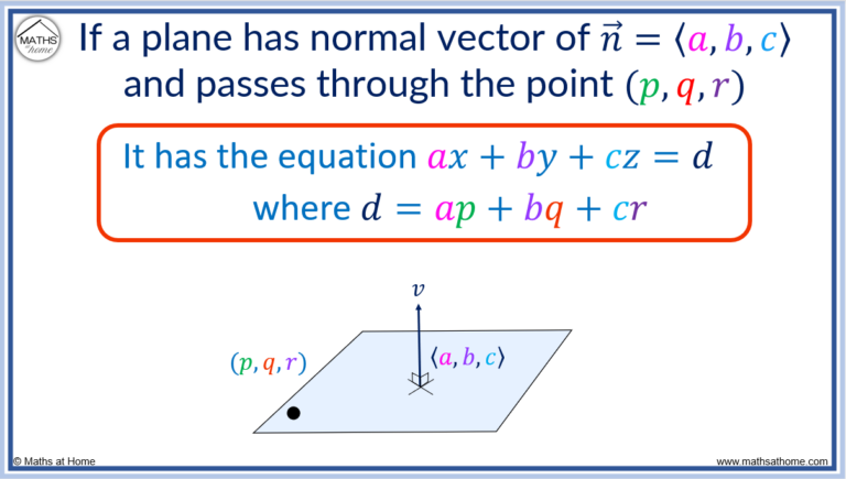 How to Find a Vector Perpendicular to a Plane – mathsathome.com