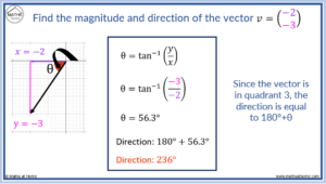 How To Calculate The Magnitude And Direction Of A Vector – Mathsathome.com