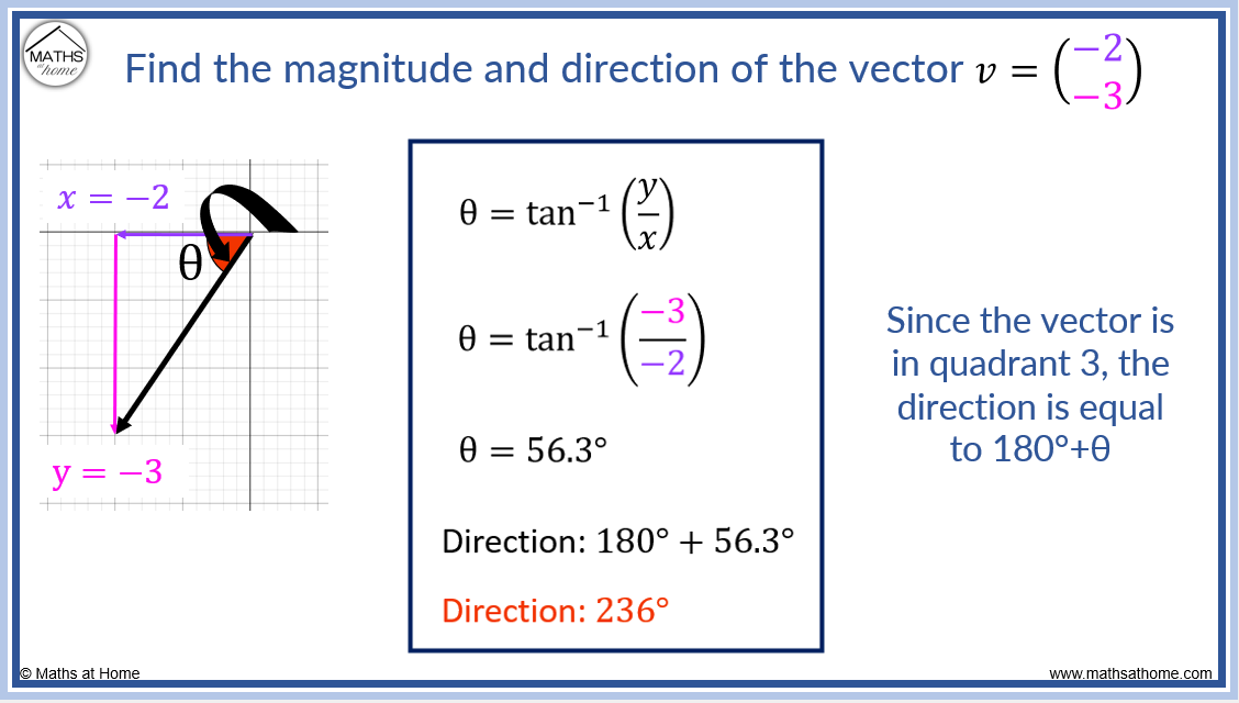 How To Calculate The Magnitude And Direction Of A Vector Mathsathome