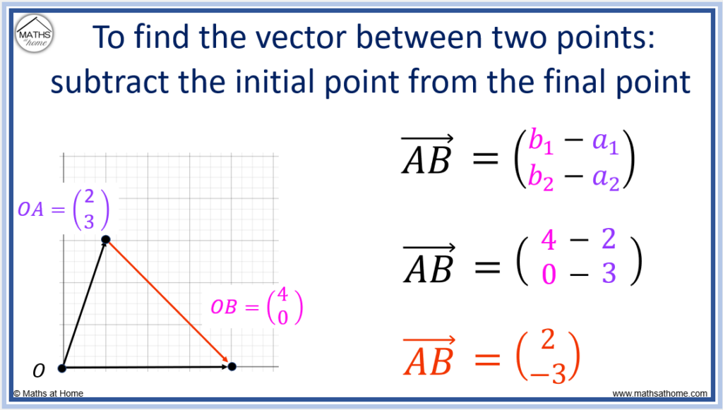 how-to-find-the-vector-between-two-points-mathsathome