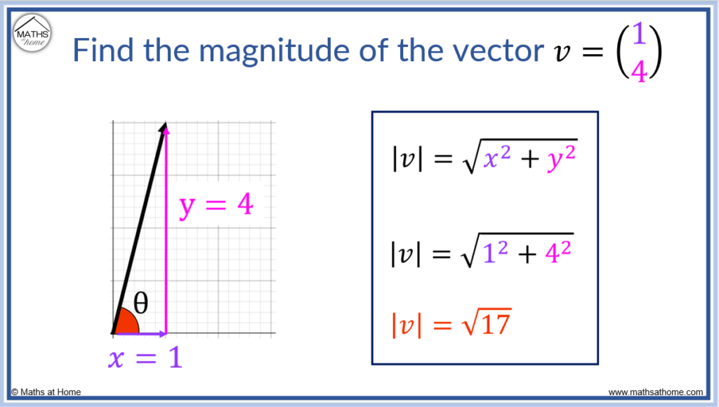 example of how to find the magnitude of a vector