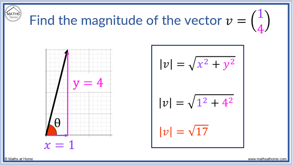 How To Calculate The Magnitude And Direction Of A Vector Mathsathome