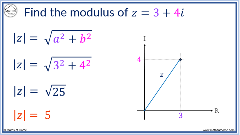 example of how to find the modulus of a complex number