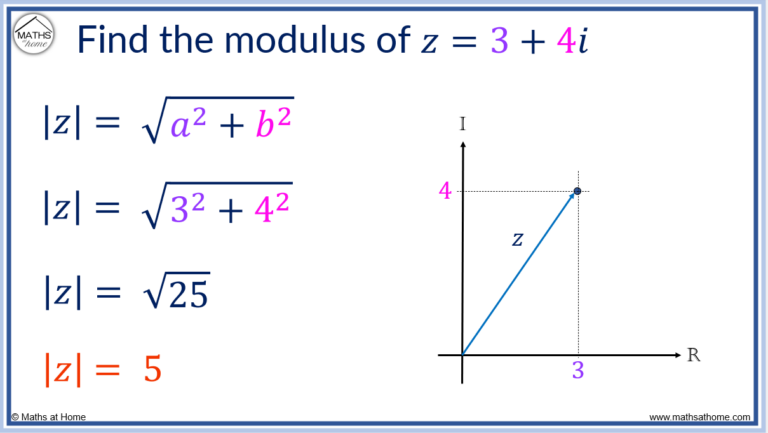 How to Find the Modulus and Argument of a Complex Number – mathsathome.com