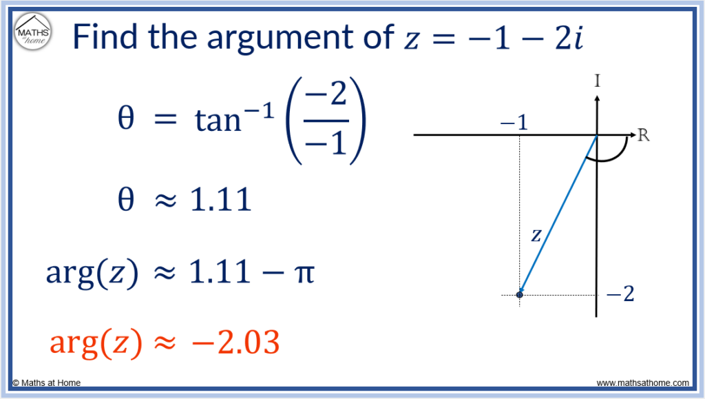 finding the argument of a complex number in the third quadrant
