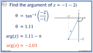 How to Find the Modulus and Argument of a Complex Number – mathsathome.com