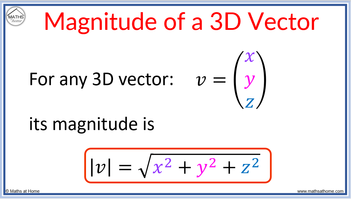 How To Calculate The Magnitude And Direction Of A Vector Mathsathome
