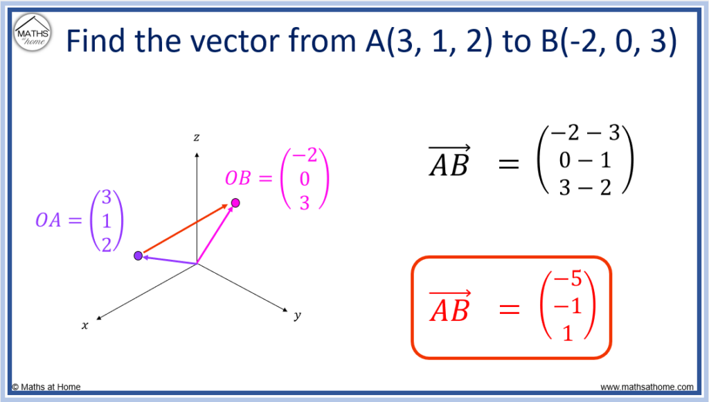 how to calculate the vector between two points in 3d example