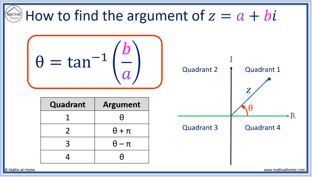 how to find the argument of a complex number