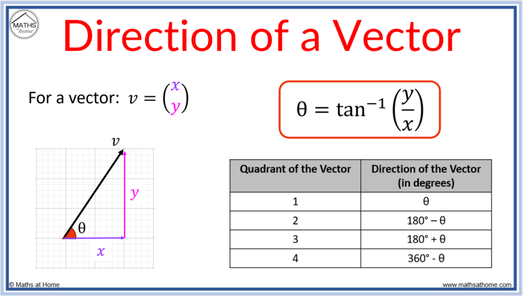 How To Calculate The Magnitude And Direction Of A Vector Mathsathome