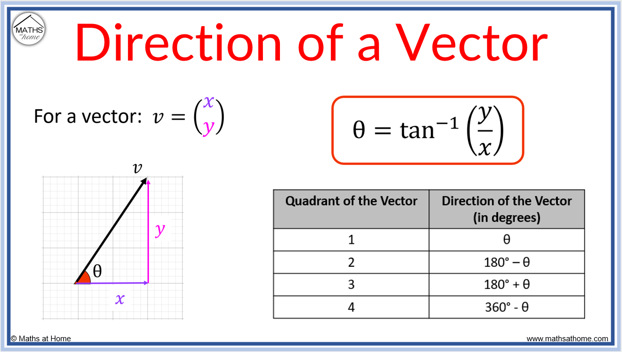 How To Calculate The Magnitude And Direction Of A Vector 6624