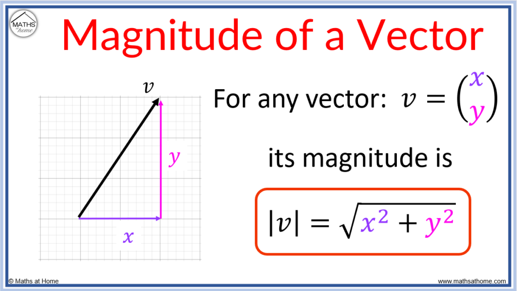 How To Calculate The Magnitude And Direction Of A Vector