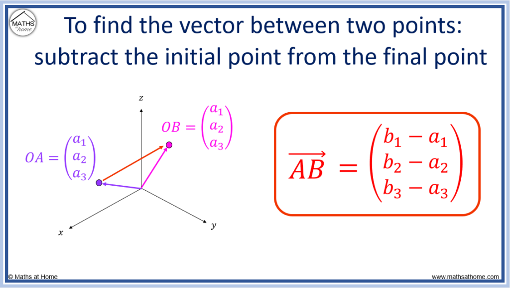 How To Find The Vector Between Two Points Mathsathome