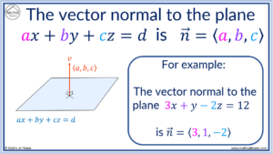 How to Find a Vector Perpendicular to a Plane – mathsathome.com