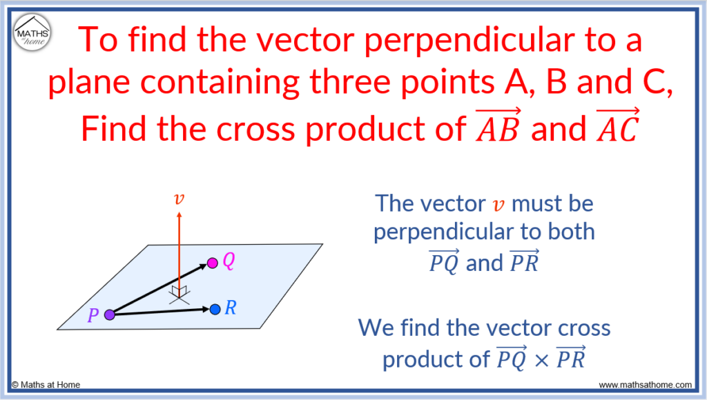 how to find the vector perpendicular to a plane with 3 points