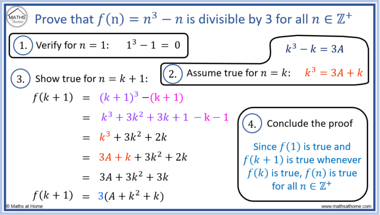 How To Do Proof By Mathematical Induction For Divisibility ...