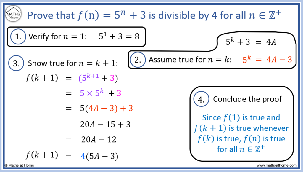 How to do Proof by Mathematical Induction for Divisibility